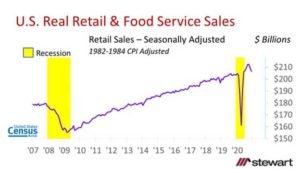 Retail and food service slaes
